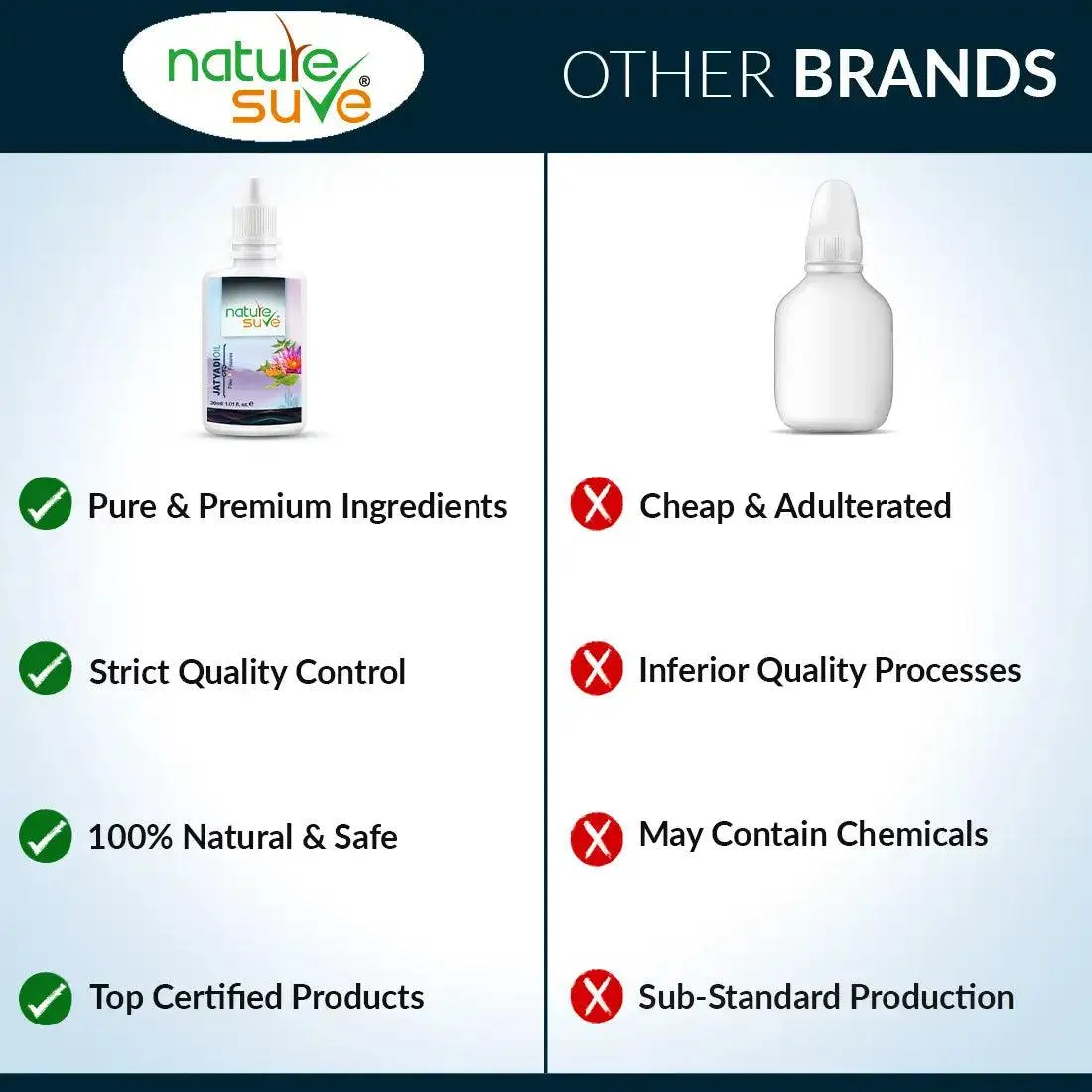 Nature Sure Jatyadi Oil for Piles and Fissures in Men and Women - 30ml